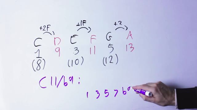 EXTENDED (9 11 13) And ALTERED (#11, b9, etc) CHORDS Explained смотреть онлайн