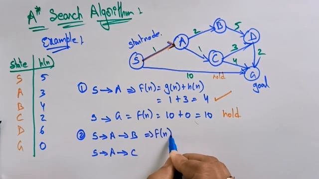 A Star algorithm | Example | Informed search | Artificial intelligence | Lec-21 | Bhanu Priya смотреть онлайн