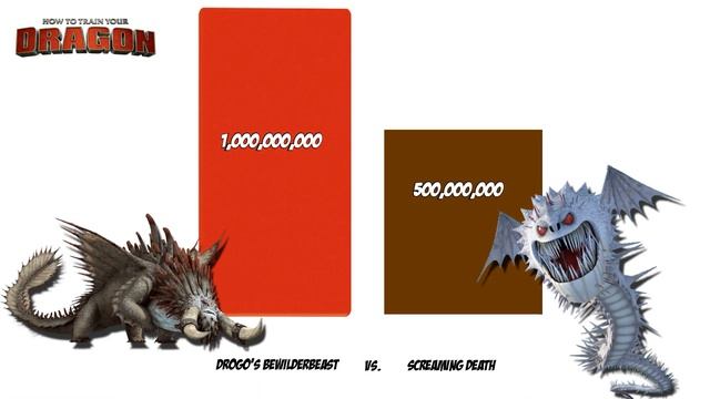 How to train your dragon | Drogo's Bewilderbeast Vs. All Legendary Dragons - Power levels! смотреть онлайн