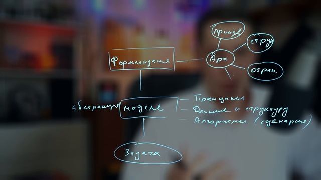 Моделирование и формализация модели в теории программирования смотреть онлайн