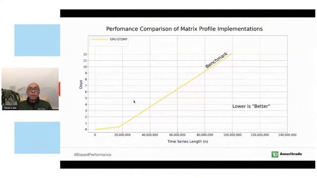 STUMPY: A Powerful and Scalable Library for Modern Time Series Analysis - Sean Law смотреть онлайн