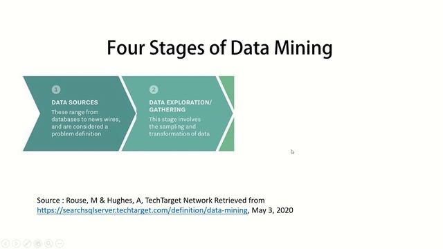 Lecture on the Four Stages of Data Mining Process смотреть онлайн