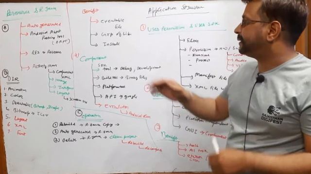 uses permission and uses sdk||resource and r.java смотреть онлайн