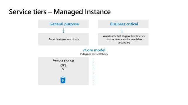 Intro to Azure SQL смотреть онлайн
