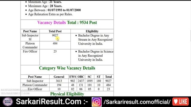 UP Police SI Sub Inspector Online Form 2021 - Notification, Syllabus, Information смотреть онлайн