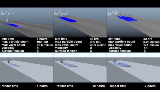 Bifrost Puddle Splash Maya 2017 смотреть онлайн