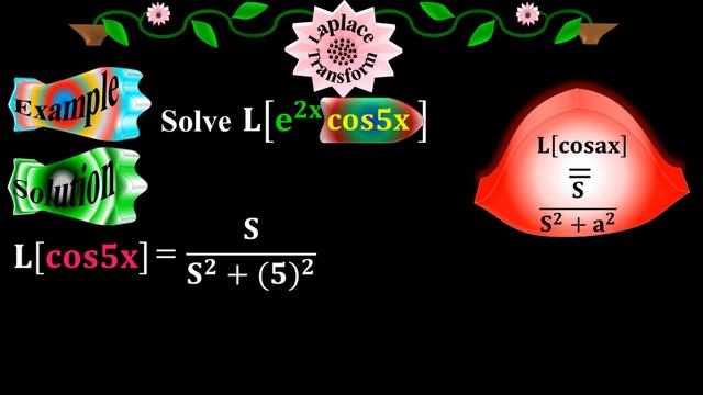 Laplace Transform of product of two functions - #Calculus through animation - by #Moein смотреть онлайн