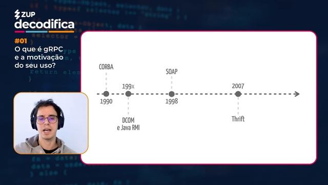O que é gRPC e a motivação do seu uso? | ?? Zup Decodifica: gRPC ? смотреть онлайн