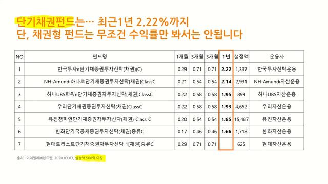 원금 거의 안 까먹으면서도 은행예금보다 수익률 조금 더 높은 펀드는? смотреть онлайн