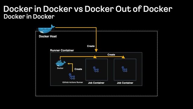 if(kakao)dev2022 | GitHub Actions Runner 빌드 실전 적용기 смотреть онлайн