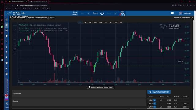 Торговля от плотностей | Трейдинг На Binance Futures | Разбор Сделок | Скальпинг криптовалют Cscalp