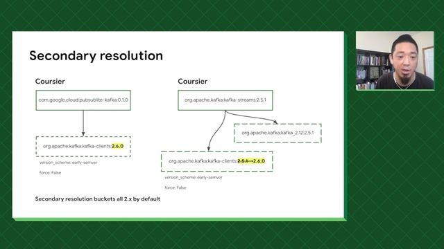 Resolving Twitter's 3rdparty/jvm with bazel-multiversion смотреть онлайн
