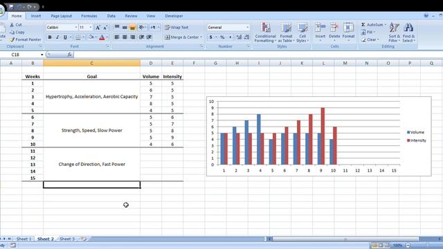 How to Plan a Periodized Mesocycle for Athletes on Excel | Programming смотреть онлайн