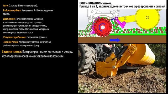 НАУЧУ ВАС РОТОВАЦИИ. ЧАСТЬ 5. ТЕХНОЛОГИЯ Down Rotation. 3 прохода и работа с ситом смотреть онлайн