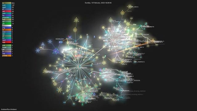 AmbientRun/Ambient - Gource visualisation смотреть онлайн
