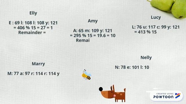 lab compiler : hash table смотреть онлайн