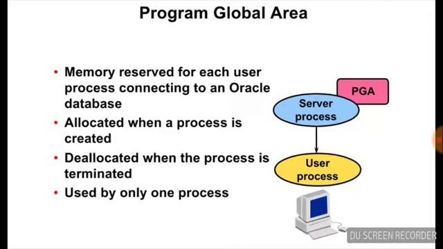 Program Global Area (PGA) | Oracle Database Architecture | Lecture in Urdu/Hindi смотреть онлайн