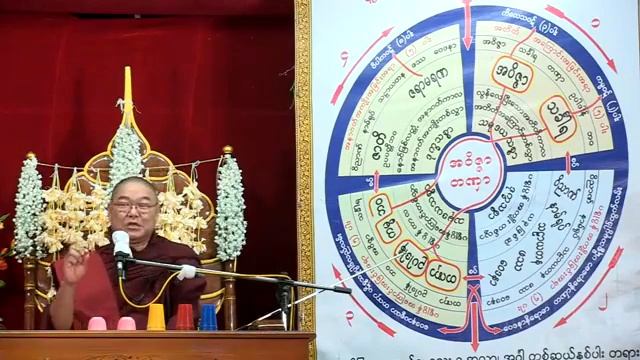 ၂၄-၁-၂၀၂၀ ( ည ချမ်းအချိန်အခါ) ဆရာတော်ဦးသုမင်္ဂလ(ဒယ်အိုးဆရာတော်) смотреть онлайн