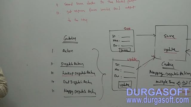 java struts tutorial|Java Framework|Controllers Part - 1 by Naveen смотреть онлайн