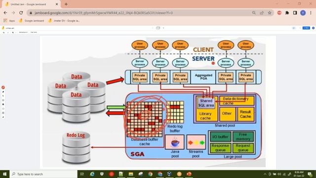 DB Performance Engineering Day 1. Pls contact or WhatsApp us on +91-8019952427 to enroll смотреть онлайн