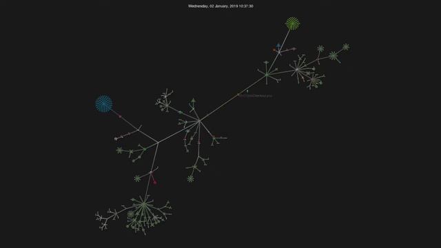 Visualization of MyCryptoCheckout's WordPress Github 2018 смотреть онлайн