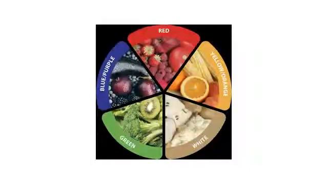 Eating and Italian Culture - SECONDARY SCHOOL смотреть онлайн