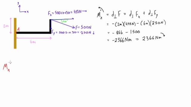 Find the moment of a force about a point смотреть онлайн