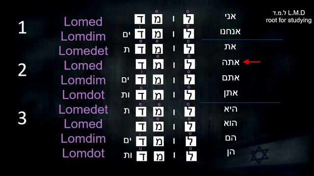 Lesson No.5 - Hebrew Verbs In The Present Tense!!1 смотреть онлайн