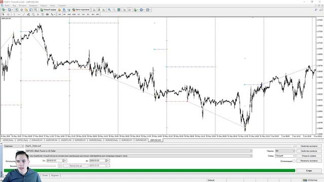 ТОРГОВЫЙ РОБОТ DAYHL – КРАТКИЙ ОБЗОР HIGH-LOW СОВЕТНИКА смотреть онлайн