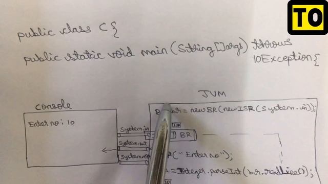 Difference Between System.in | Out | Err | Java Programming | Tamil смотреть онлайн