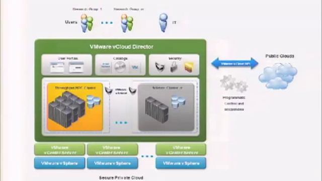 Achieving Ultra-low Latency in the Cloud: How Low Can We Go? смотреть онлайн