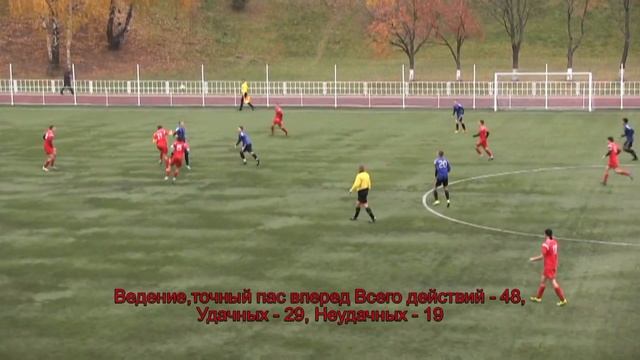 ТТД Константина Кучаева №20 в матче ЦДЮС (Мытищи)-УОР №5 - 1-2 октябрь 2014 г. смотреть онлайн