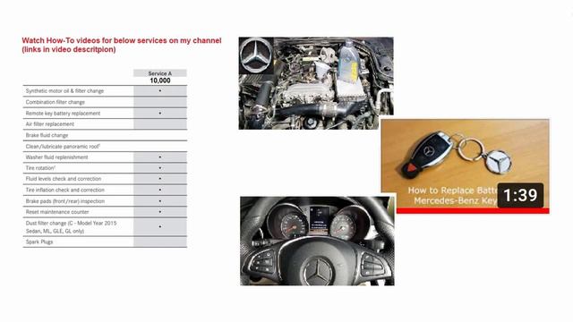 Mercedes-Benz FULL Maintenance Schedule Service A and Service B смотреть онлайн