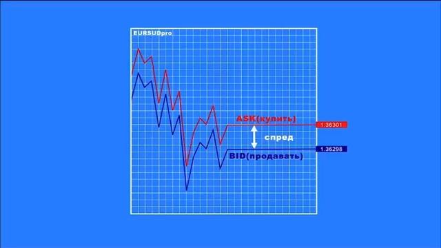 БИД и АСК смотреть онлайн