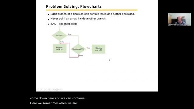 Big Java Chapter 5 Decisions - Part 5 – Problem Solving: Flowcharts смотреть онлайн