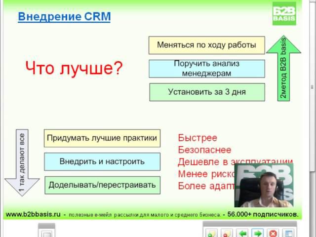 Внедрение CRM системы 2 стратегии