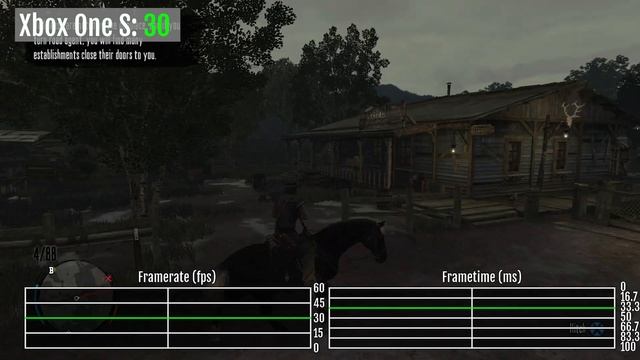 Red Dead Redemption 1 - Frame-Rate (FPS) Test On PS3, Xbox 360, Xbox One, Xbox Series S|X