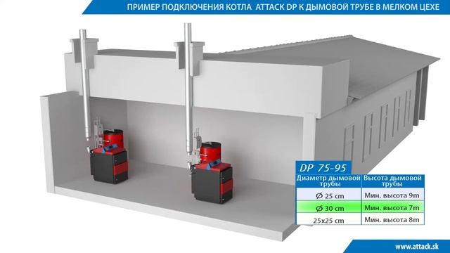 Подключение пиролизного котла ATTACK DP, DPX, SLX к дымовой трубе смотреть онлайн