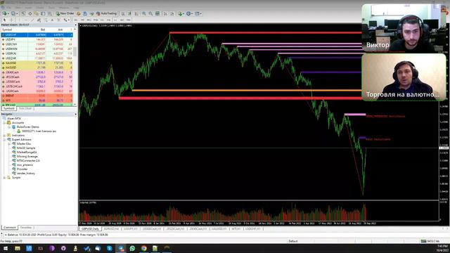 Что произошло на валютном рынке за эту неделю? Изучаем термины из трейдинга смотреть онлайн