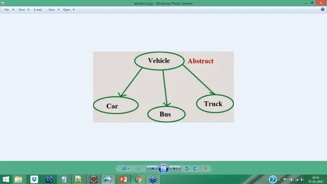 Object Oriented Programming in Java | oops in java | Benefits of OOPS | Prwatech смотреть онлайн