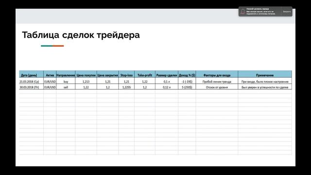 ?ОСНОВЫ ТРЕЙДИНГА ДЛЯ НОВИЧКА|Вводное видео на доступном языке| Урок№1 смотреть онлайн
