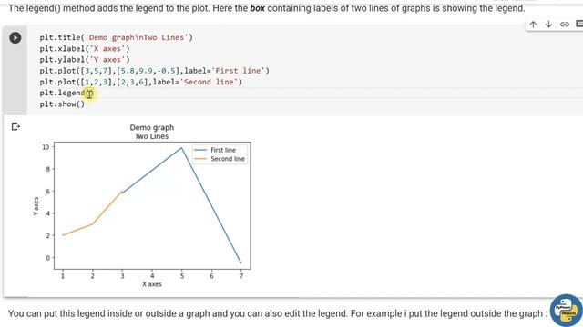 Labels, Titles & Legends of Graph | Matplotlib Python Tutorial | PyPower смотреть онлайн