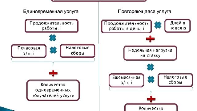 Эконом. подходы к определению стоимости платных услуг смотреть онлайн