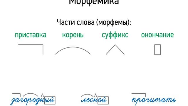 морфемика и словообразование смотреть онлайн