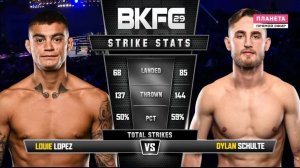 Луи Лопез побеждает нокаутом Дилана Шульте. Bare Knuckle FC 29