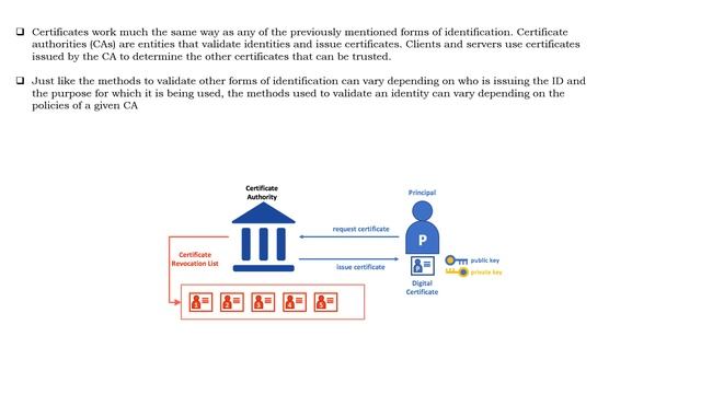3 Digital Certificates || Learn Basic Of Identity & Access Management In 1 Hour смотреть онлайн