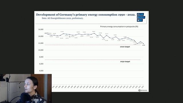 Падение потребления электроэнергии в Германии смотреть онлайн