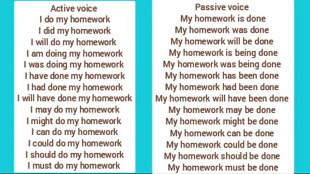 Active voice And Passive voice смотреть онлайн