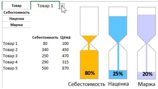 Dynamic Time Chart with animation in Excel смотреть онлайн
