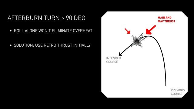 Afterburn Turns - Star Citizen Guide смотреть онлайн